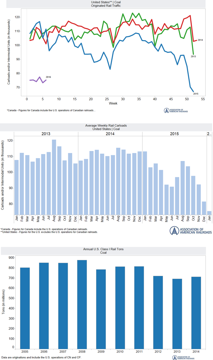 Coal Weekly Volume 2 The Restructuring Of An Industry And