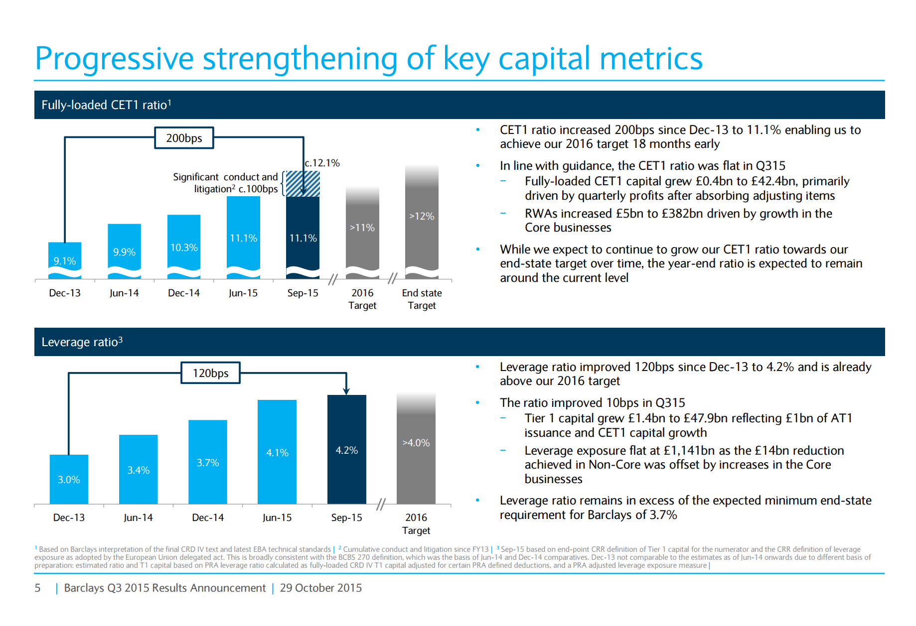 Is Barclays' Dividend At Risk? (NYSEBCS) Seeking Alpha