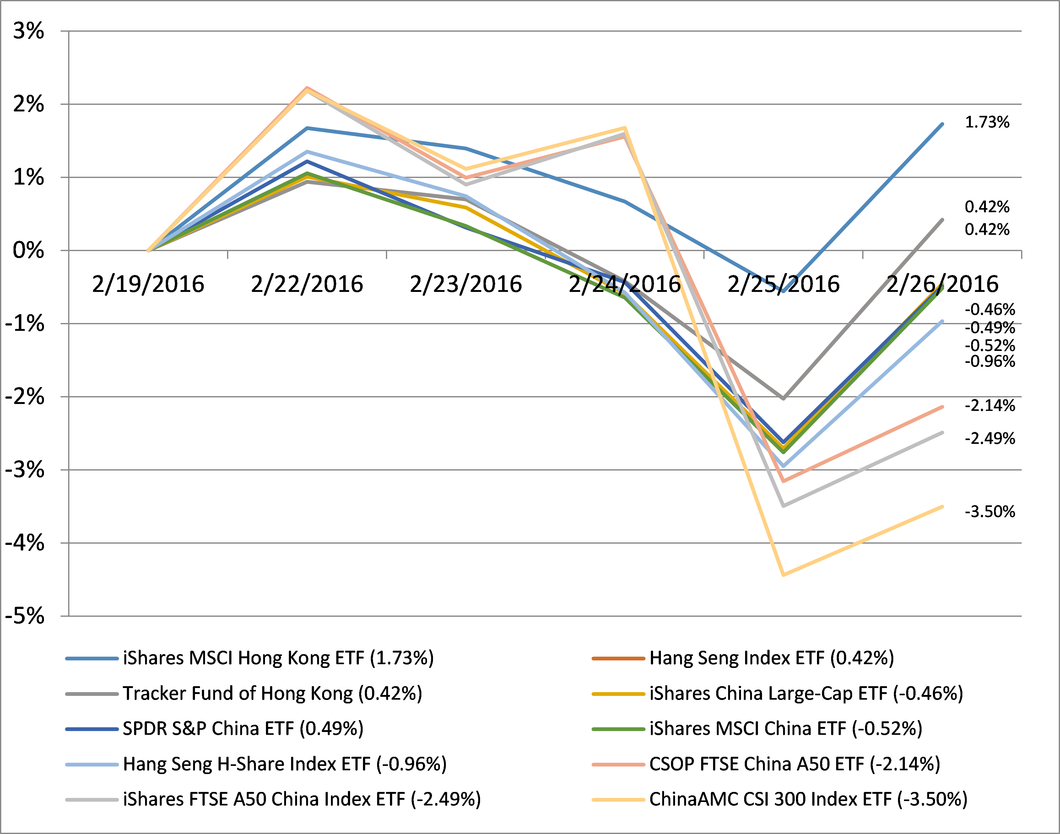 China ETF Monitor | Mixed Bag Of Top Performers | Seeking Alpha