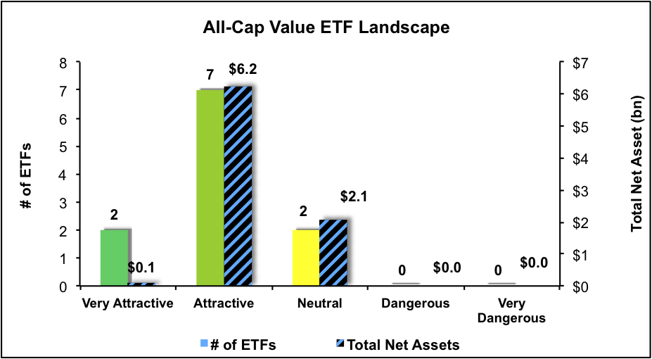 Best And Worst Q1'16 All Cap Value ETFs, Mutual Funds And Key Holdings Seeking Alpha
