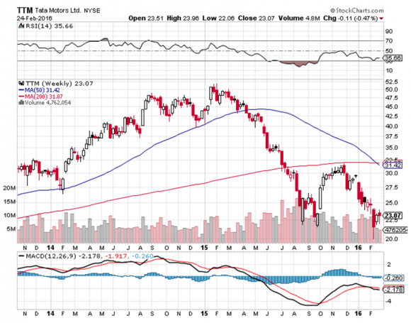 India Is Catching Up With China | Seeking Alpha