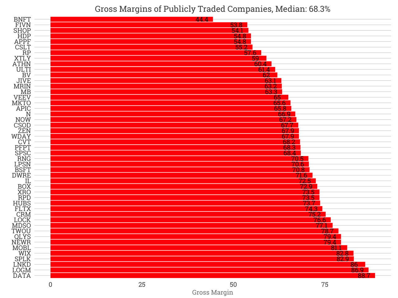 Gross margin это. Gross margin.