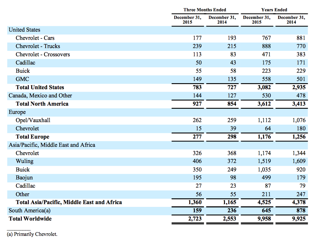 General Motors Was That The Peak? (NYSEGM) Seeking Alpha