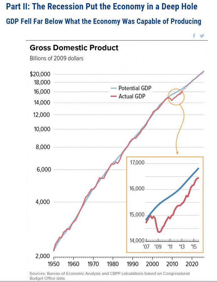 A Recession-Ready REIT Portfolio | Seeking Alpha