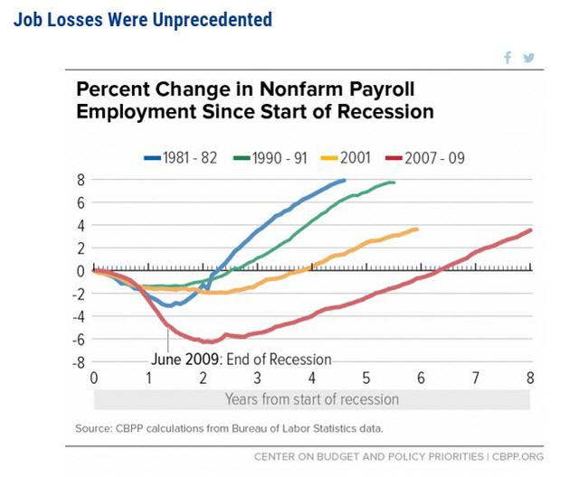 A Recession-Ready REIT Portfolio | Seeking Alpha