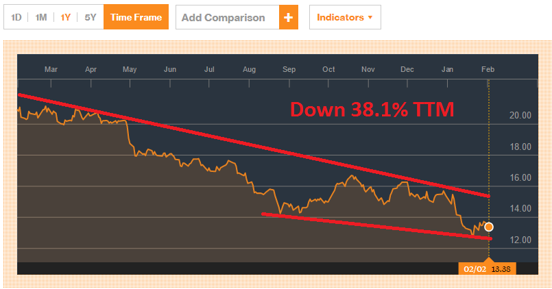 The Infamous RMR Group - Are These REITs Over Priced Coal ...