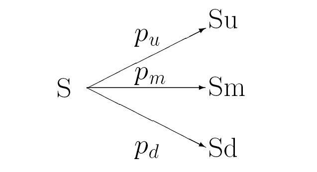 Hedging Options In A Trinomial Pricing Model Pt 1 Vincenzo