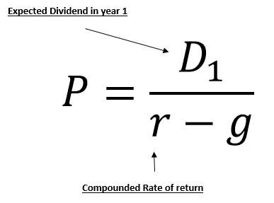 Stock Valuation And The Gordon  Growth Model  Seeking Alpha