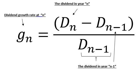 Dividend Growth Rate: Definition, How to Calculate, and Example