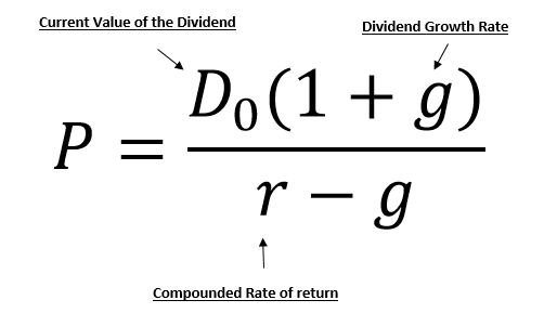 Stock Value Formula