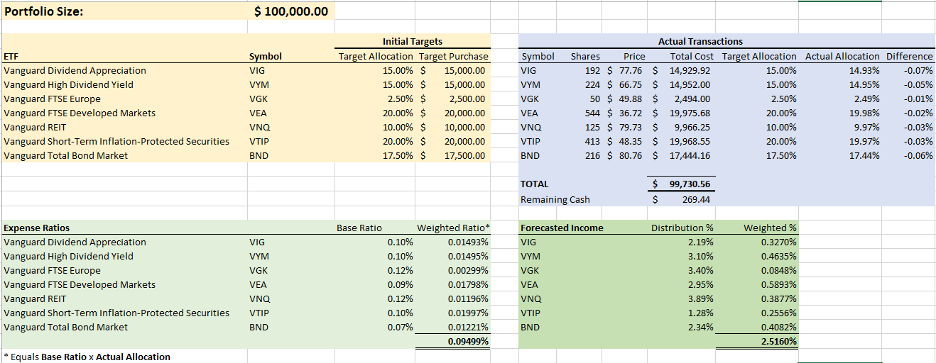 Introducing The ETF Monkey 2016 Retirement Portfolio | Seeking Alpha