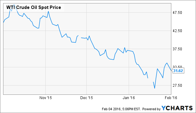 Dividend Cut, What's Next For ConocoPhillips? (NYSE:COP) | Seeking Alpha