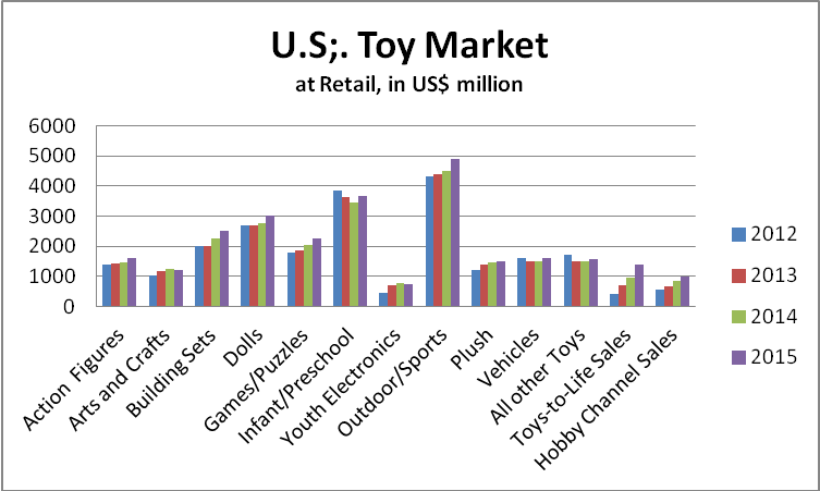 Current on sale toy sales