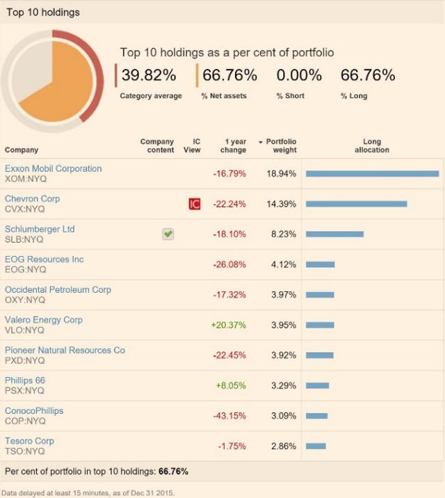 Diversified Downstream Energy A Hedged Synthetic ETF Strategy