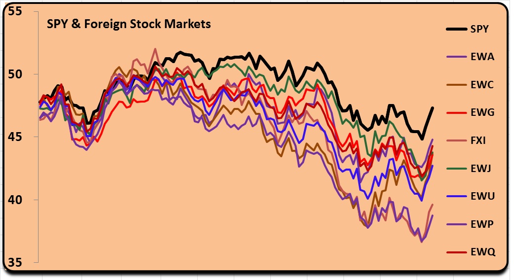 Revisit 5 To The Stock Market Correction Is Underway Nysearcaspy Seeking Alpha 6230