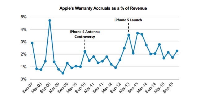 Apple Gross Margins Impressive And Sustainable (NASDAQ:AAPL) | Seeking ...