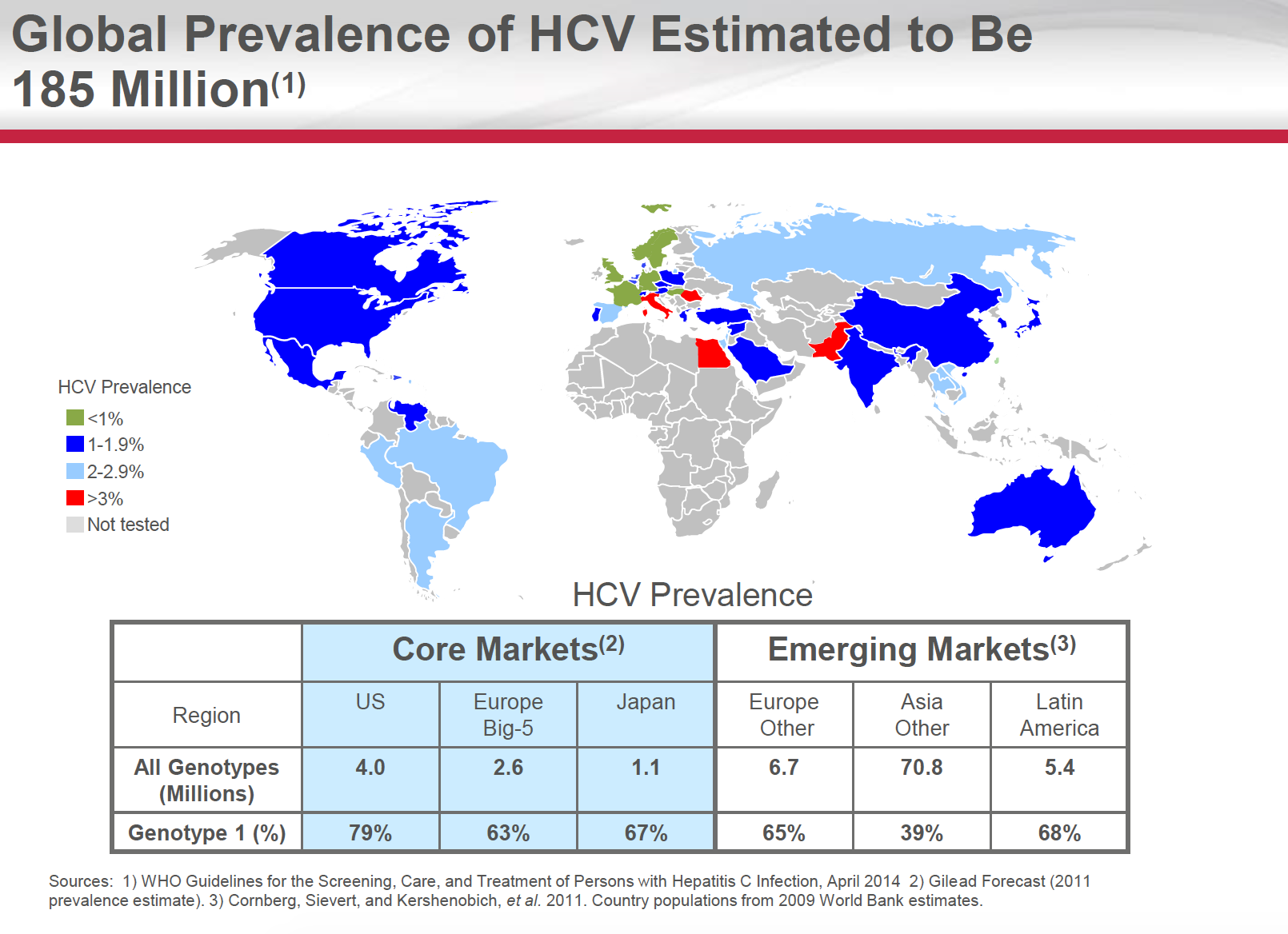 Gilead Competition Worries Are Overblown (NASDAQGILD) Seeking Alpha