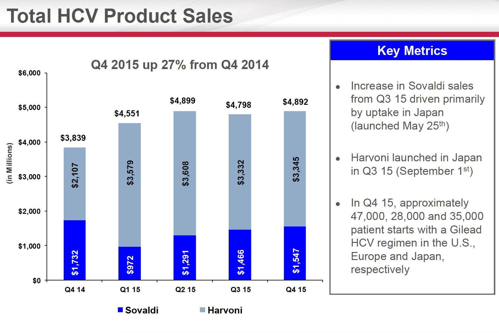 Gilead Competition Worries Are Overblown (NASDAQGILD) Seeking Alpha