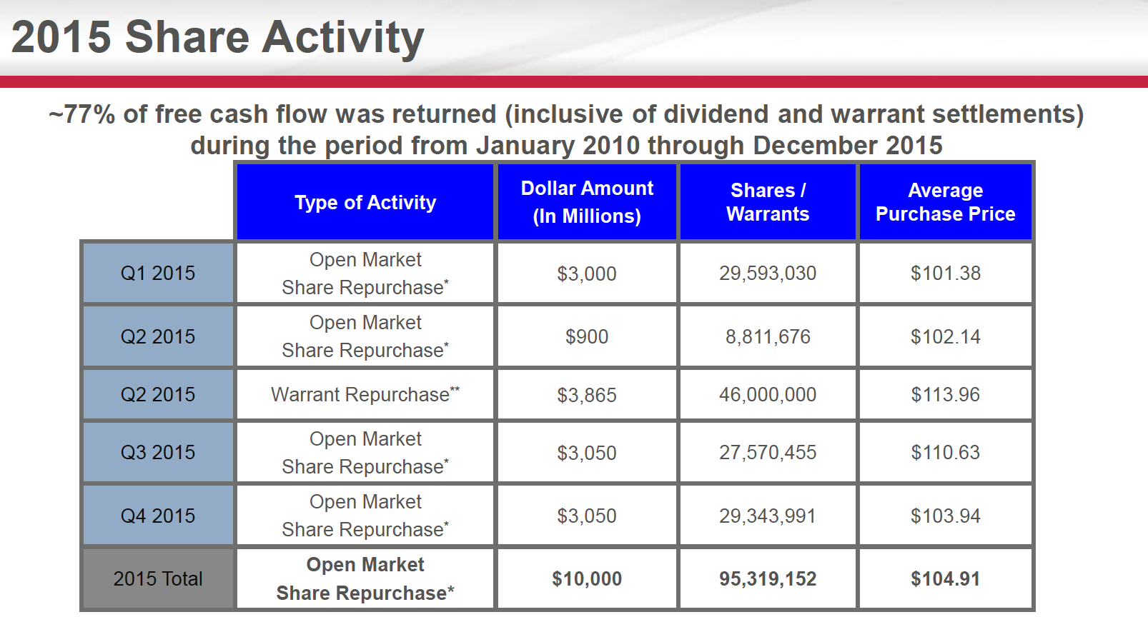 Gilead Competition Worries Are Overblown (NASDAQGILD) Seeking Alpha