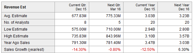 Kinross Gold Corporation: Repercussions On The Value Of A Weak Cost ...