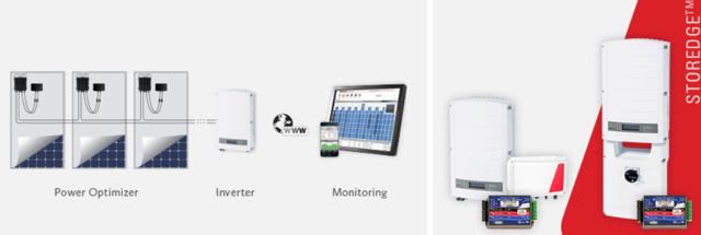 Solaredge Is Set To Benefit From The Energy Storage Mega Trend Nasdaq