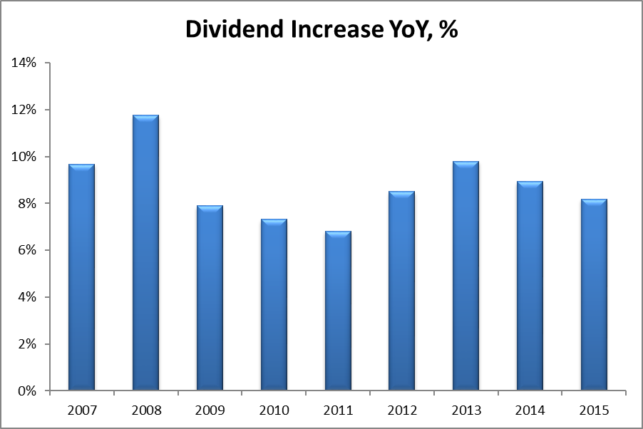 CocaCola's Dividend Increases At Risk? It's Closer Than You Think