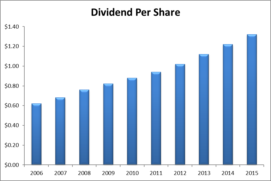 CocaCola's Dividend Increases At Risk? It's Closer Than You Think