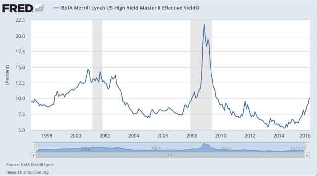 Bofa merrill lynch us high yield master ii effective yield Dividend Coverage Is No Longer The Problem Seeking Alpha