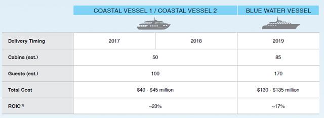 Lindblad Expeditions: All Set For Adventure (NASDAQ:LIND) | Seeking Alpha