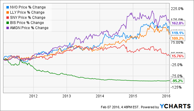 Proshares Ultra Short Nasdaq