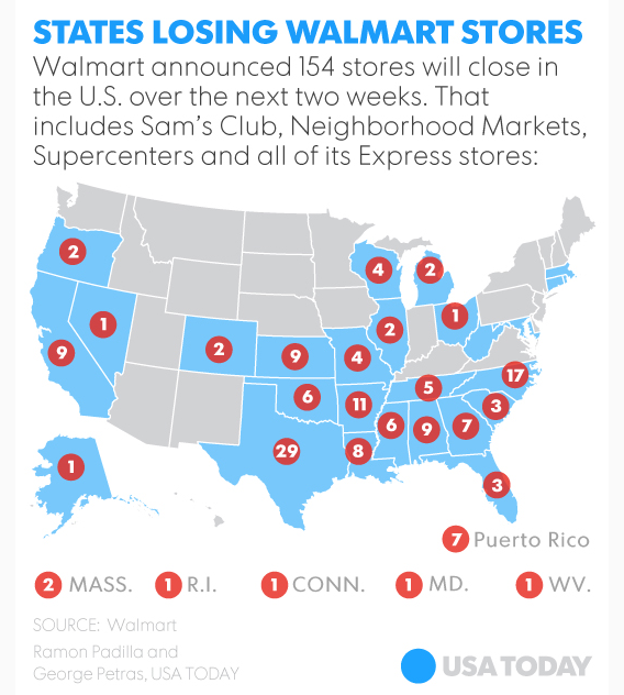 WalMart Makes A Tough Call On Underperforming Stores... Lessons