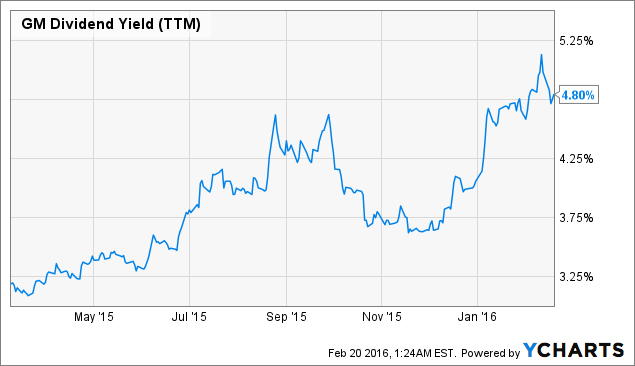 Gm A Solid Dividend Play Nyse Gm Seeking Alpha