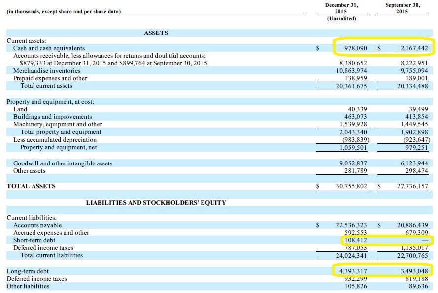 Amount of cash generated from ipo