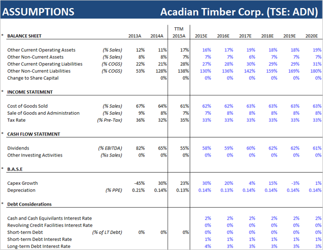 Acadian Timber - Solid From The Ground Up - Acadian Timber Corp ...