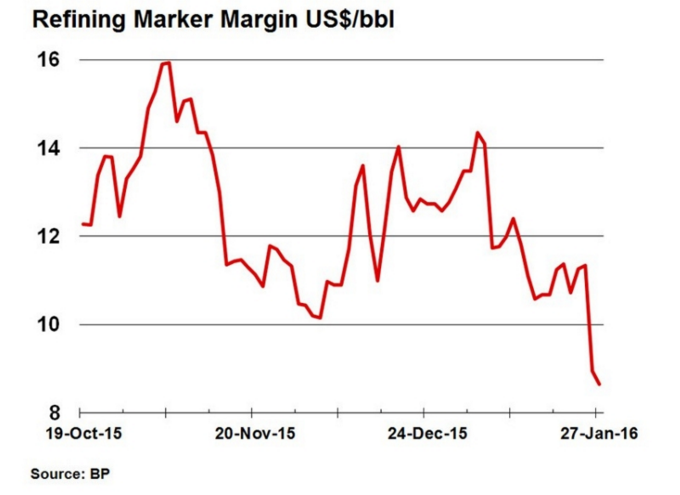 Bp More Reasons To Buy Nysebp Seeking Alpha