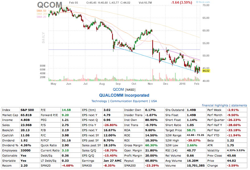 Dividend Idea Using The SA Community To Evaluate