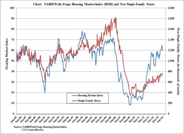 The Housing Market Is A Re-Inflated Price Bubble Ready To Pop, Here's ...