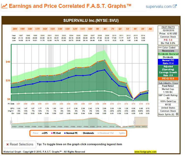 The Best Technical Analysis Trading Software