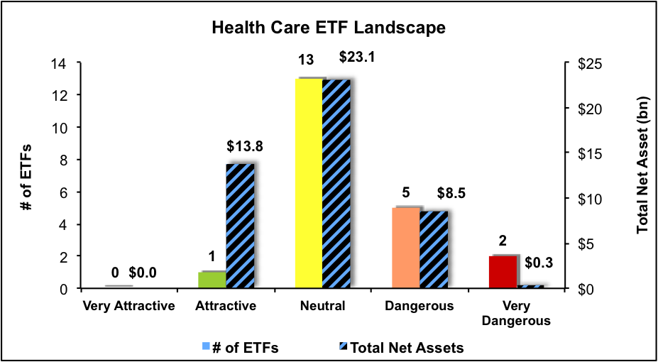 Best And Worst Q1'16 Health Care ETFs, Mutual Funds And Key Holdings