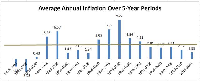 the-90-year-history-of-capital-market-returns-and-risks-seeking-alpha