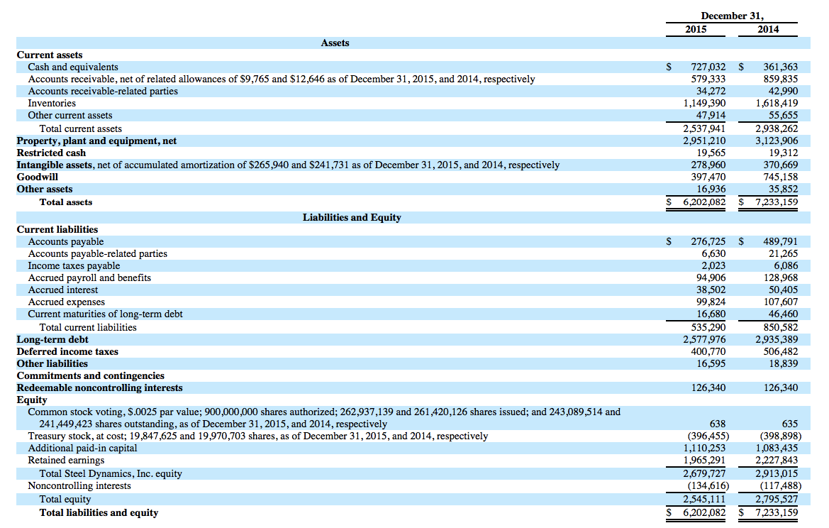 Steel Dynamics' Only Problem Is The Economy Steel Dynamics, Inc