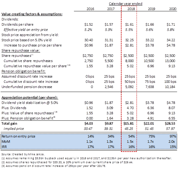 icici bank personal loans interest rates