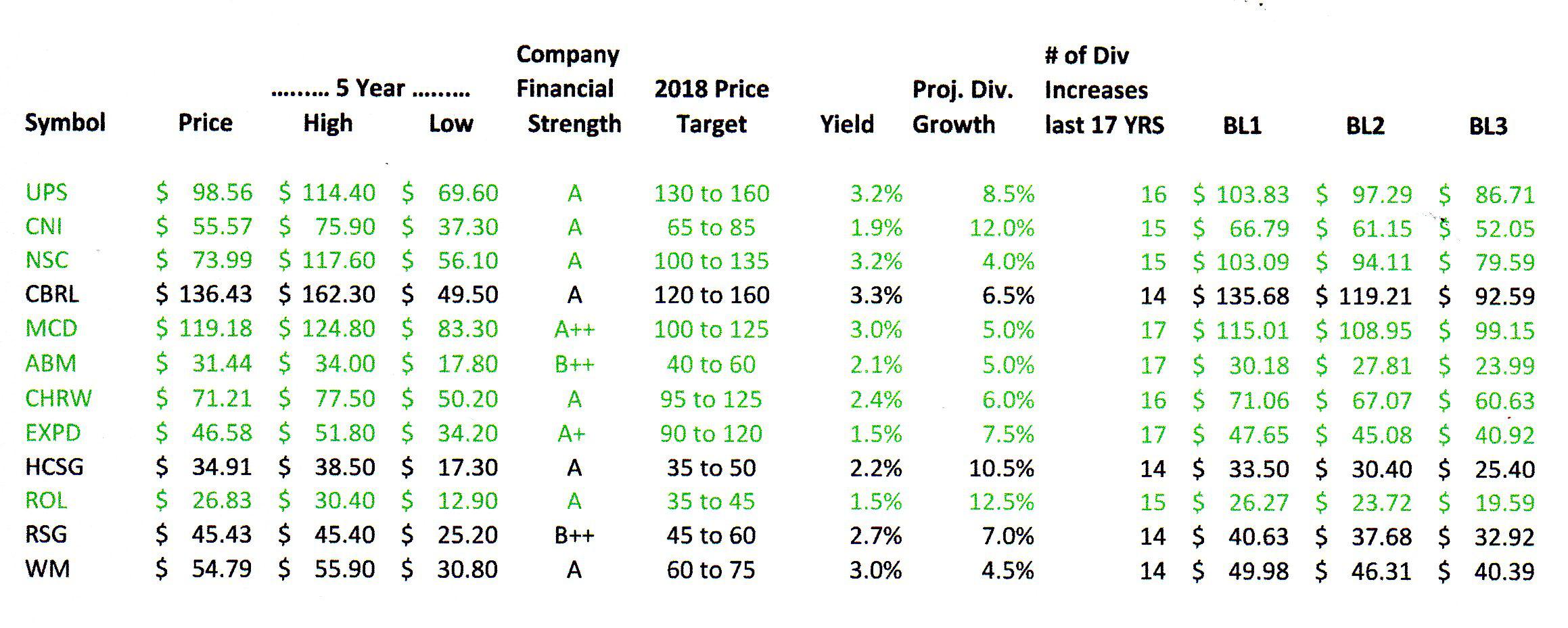 How To Find The Best Entry Points For Great Dividend Stocks [VLI02
