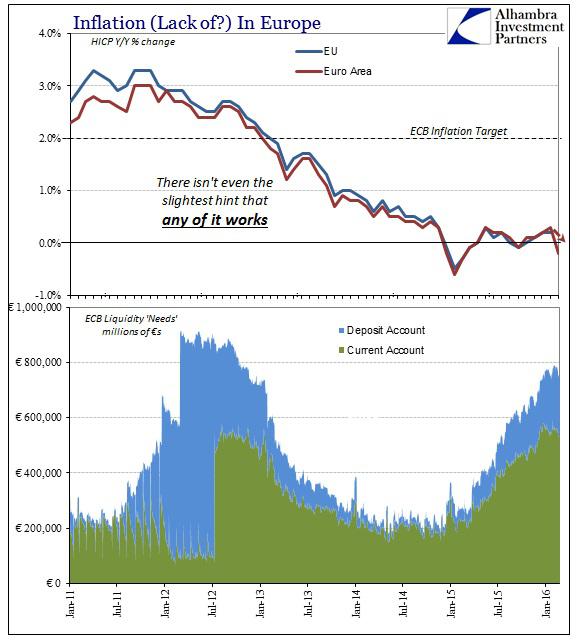 Current interest. Inflation in Europe. Eu inflation. Inflation target. Inflation targeting.