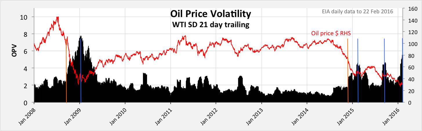 Oil Production Vital Statistics February Seeking Alpha