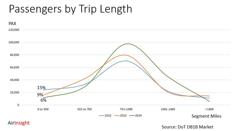 Tough Times Selling A Turboprop In The U.S. Market | Seeking Alpha