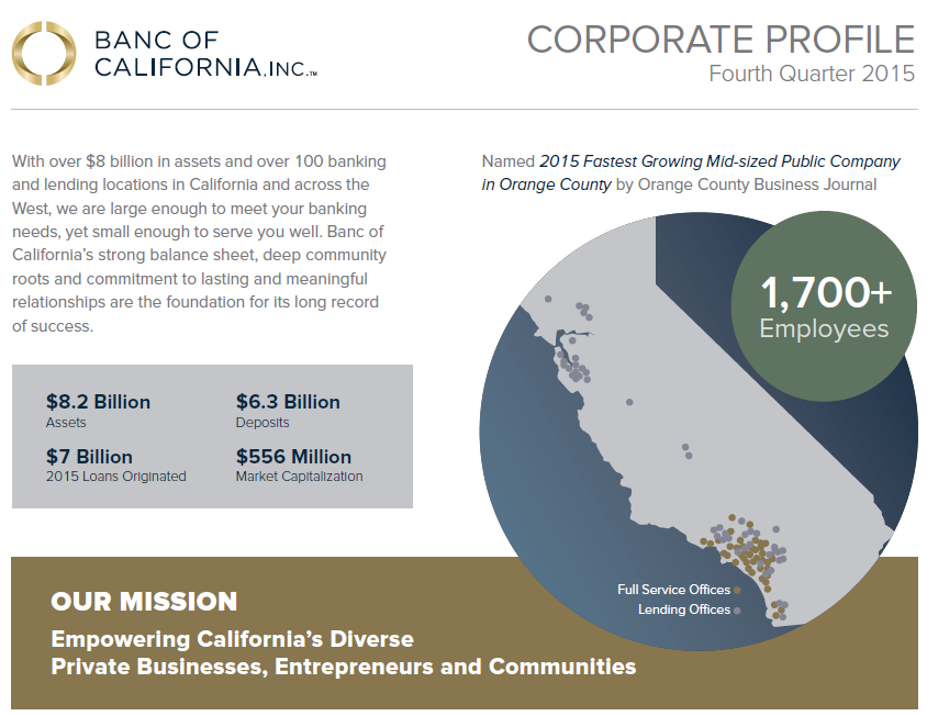 is banc of california in trouble