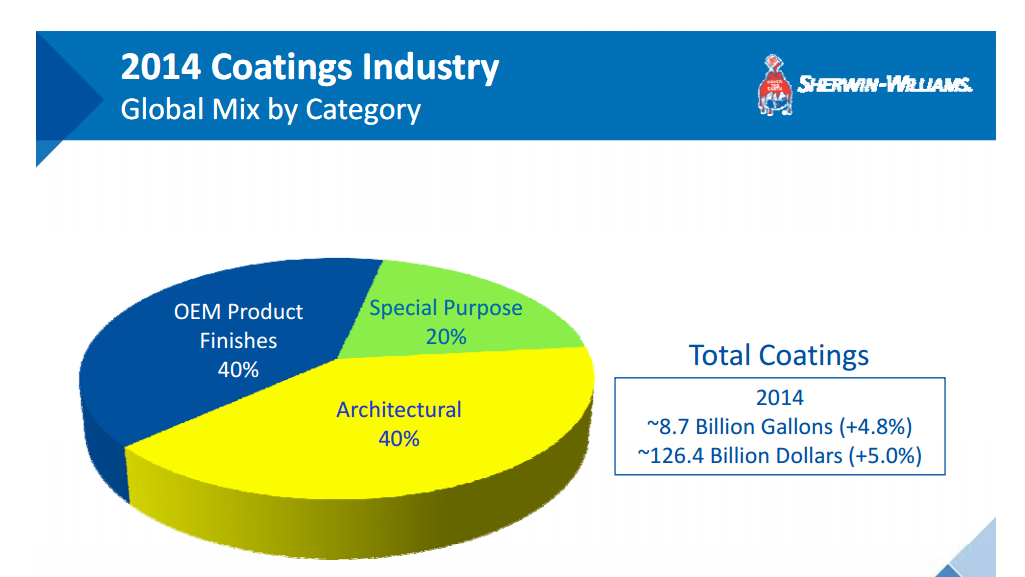 Sherwin Williams And Valspar Risk Arbitrage (NYSESHW) Seeking Alpha