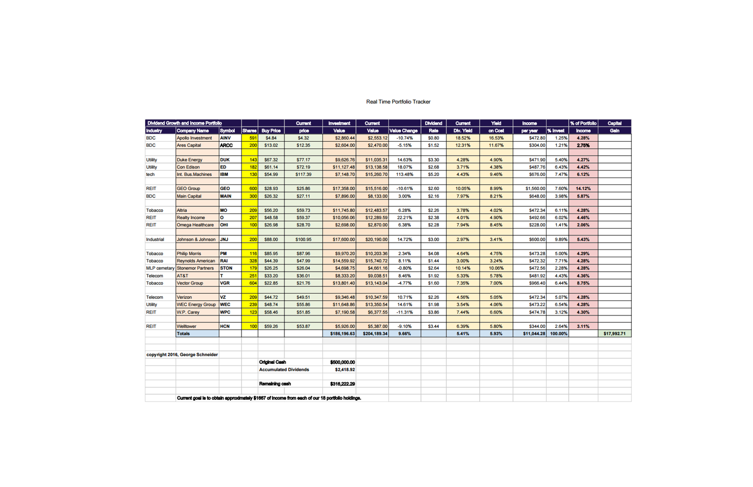 Is Dividend Investing a Good Strategy?