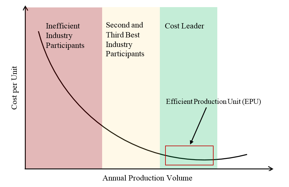 https://static.seekingalpha.com/uploads/2016/3/11/saupload_Economies-of-Scale_MAEGs-Framework.png